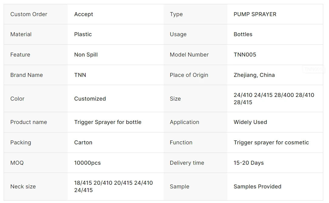 Bulk 28410 Trigger Sprayer with Lock White Label Ready 1